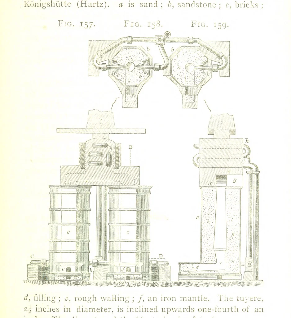 An illustration from A practical Treatise on Metallurgy, adapted from the last German edition of Professor K.'s Metallurgy, by W. Crookes and E. Röhrig ... Illustrated, etc, 1868, leaf 629