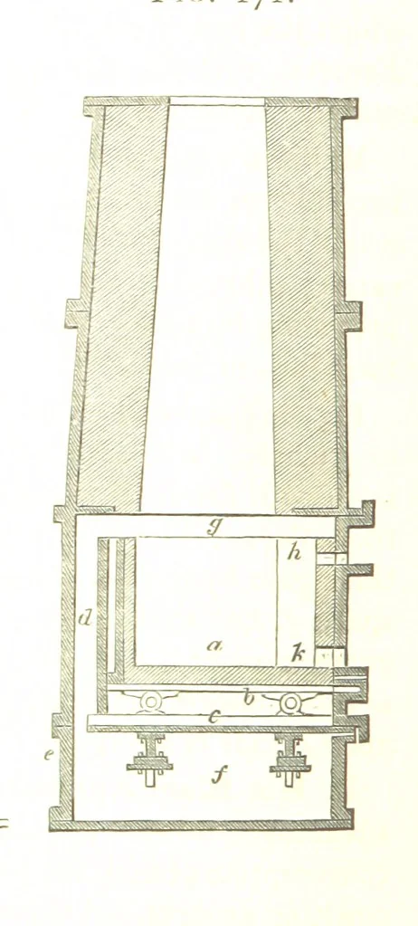 An illustration from A practical Treatise on Metallurgy, adapted from the last German edition of Professor K.'s Metallurgy, by W. Crookes and E. Röhrig ... Illustrated, etc, 1868, leaf 634