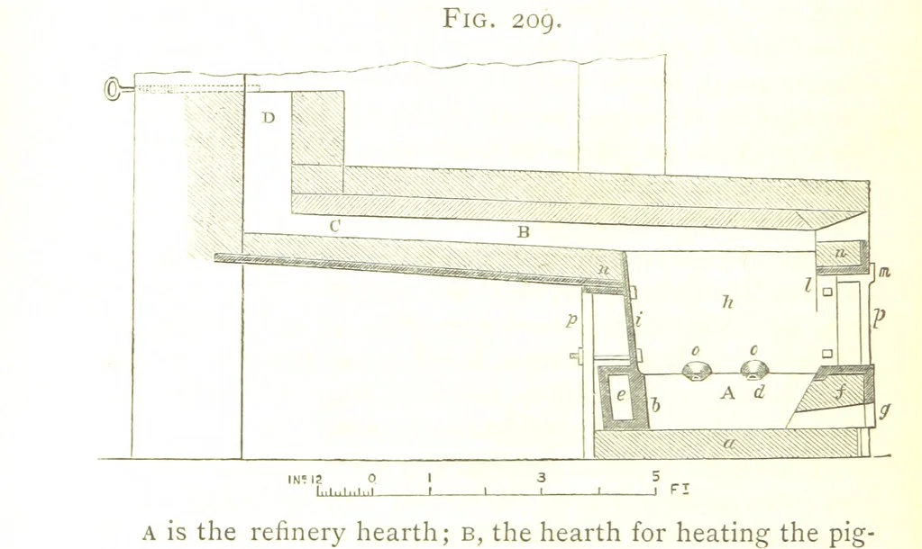 An illustration from A practical Treatise on Metallurgy, adapted from the last German edition of Professor K.'s Metallurgy, by W. Crookes and E. Röhrig ... Illustrated, etc, 1868, leaf 760
