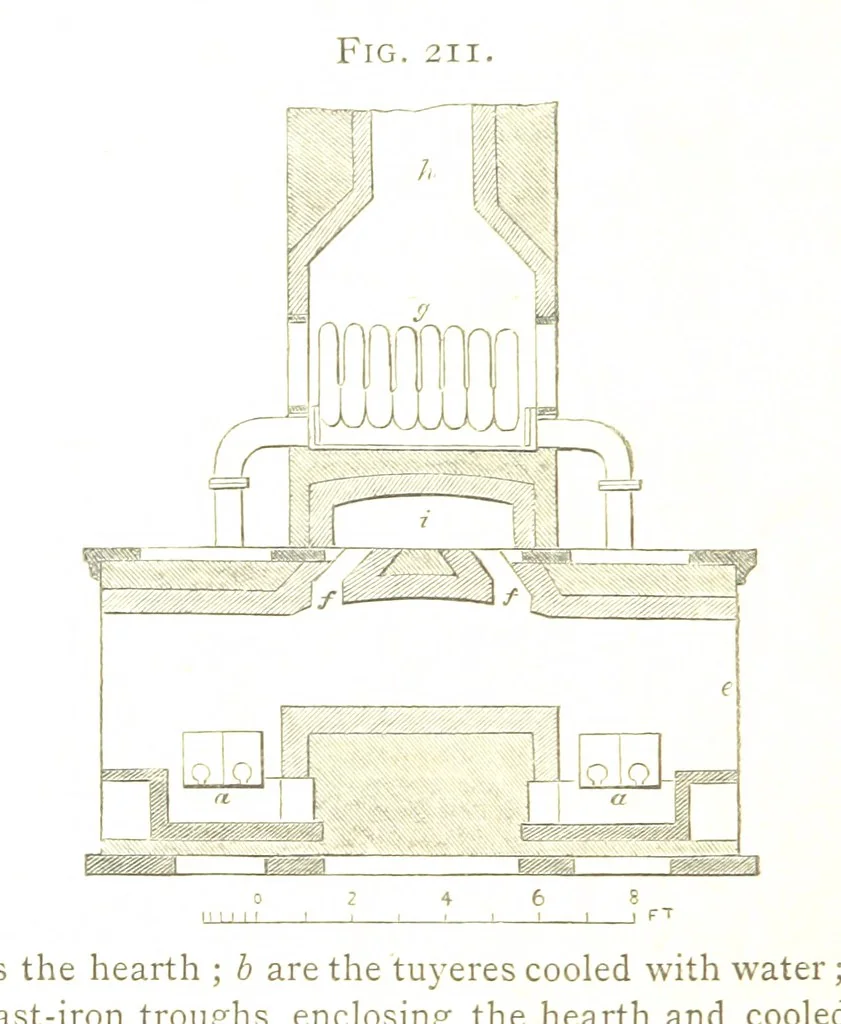 An illustration from A practical Treatise on Metallurgy, adapted from the last German edition of Professor K.'s Metallurgy, by W. Crookes and E. Röhrig ... Illustrated, etc, 1868, leaf 762