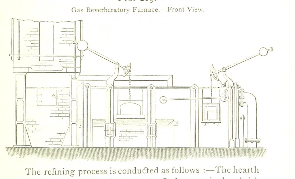 An illustration from A practical Treatise on Metallurgy, adapted from the last German edition of Professor K.'s Metallurgy, by W. Crookes and E. Röhrig ... Illustrated, etc, 1868, leaf 765