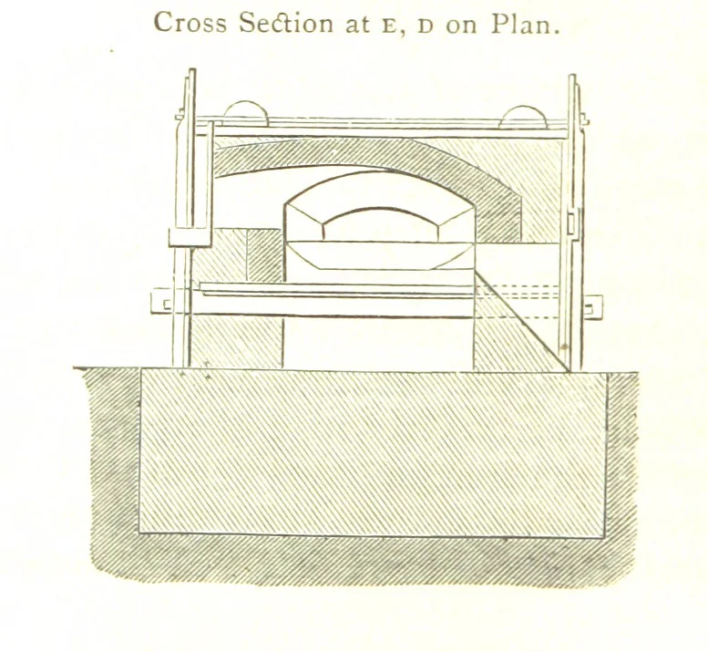 An illustration from A practical Treatise on Metallurgy, adapted from the last German edition of Professor K.'s Metallurgy, by W. Crookes and E. Röhrig ... Illustrated, etc, 1868, leaf 768