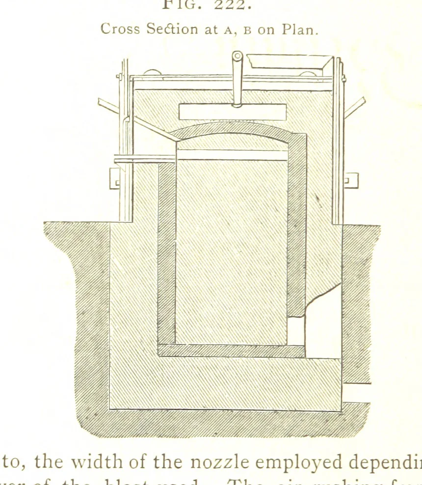 An illustration from A practical Treatise on Metallurgy, adapted from the last German edition of Professor K.'s Metallurgy, by W. Crookes and E. Röhrig ... Illustrated, etc, 1868, leaf 768
