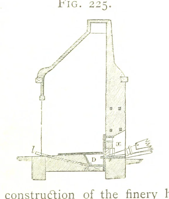 An illustration from A practical Treatise on Metallurgy, adapted from the last German edition of Professor K.'s Metallurgy, by W. Crookes and E. Röhrig ... Illustrated, etc, 1868, leaf 777