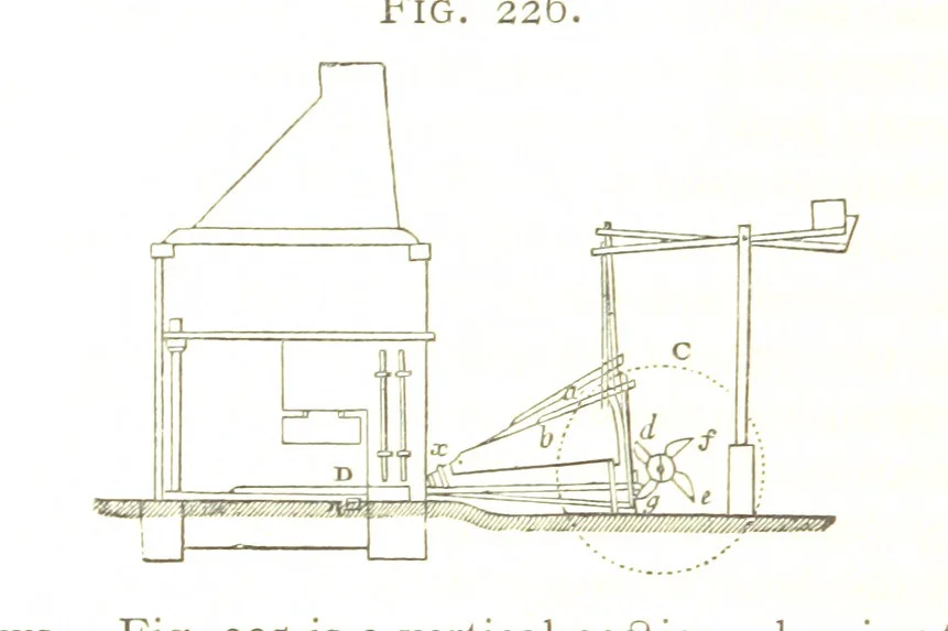 An illustration from A practical Treatise on Metallurgy, adapted from the last German edition of Professor K.'s Metallurgy, by W. Crookes and E. Röhrig ... Illustrated, etc, 1868, leaf 778