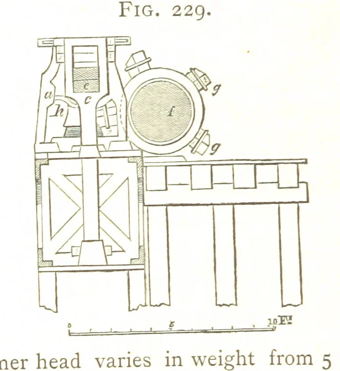 An illustration from A practical Treatise on Metallurgy, adapted from the last German edition of Professor K.'s Metallurgy, by W. Crookes and E. Röhrig ... Illustrated, etc, 1868, leaf 786