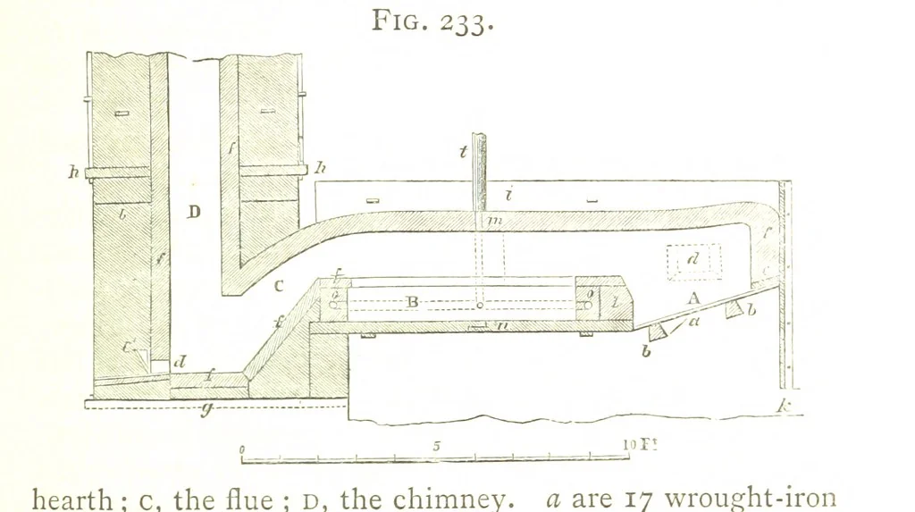 An illustration from A practical Treatise on Metallurgy, adapted from the last German edition of Professor K.'s Metallurgy, by W. Crookes and E. Röhrig ... Illustrated, etc, 1868, leaf 819