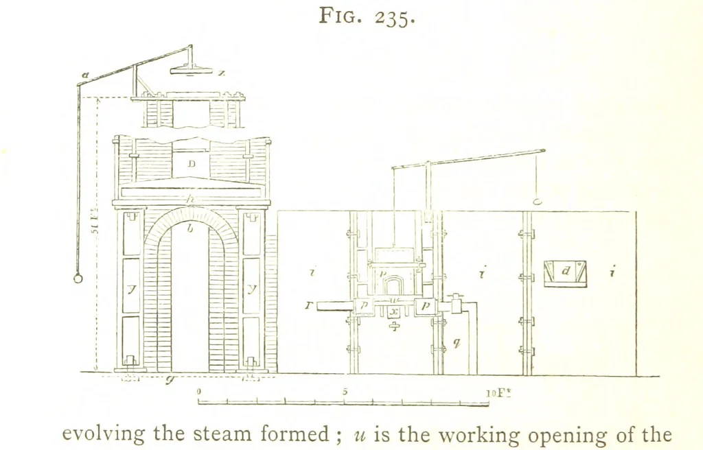 An illustration from A practical Treatise on Metallurgy, adapted from the last German edition of Professor K.'s Metallurgy, by W. Crookes and E. Röhrig ... Illustrated, etc, 1868, leaf 820