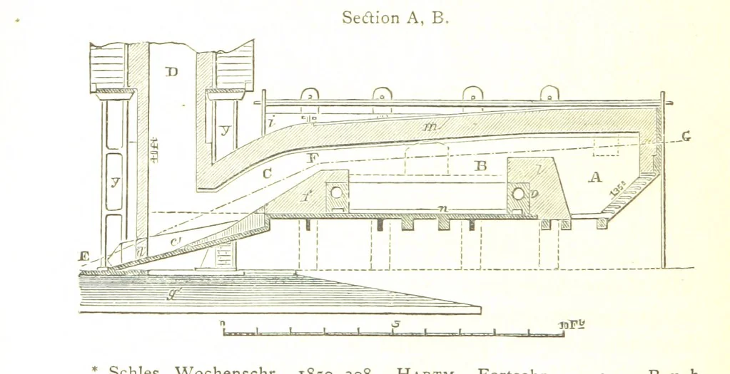 An illustration from A practical Treatise on Metallurgy, adapted from the last German edition of Professor K.'s Metallurgy, by W. Crookes and E. Röhrig ... Illustrated, etc, 1868, leaf 822
