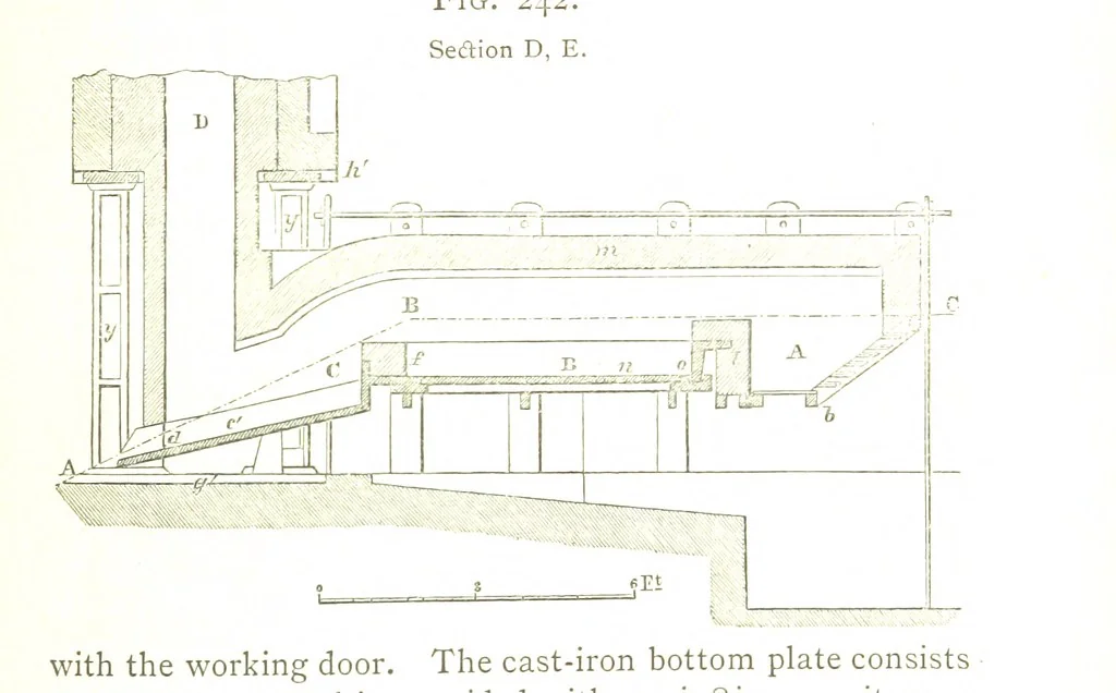 An illustration from A practical Treatise on Metallurgy, adapted from the last German edition of Professor K.'s Metallurgy, by W. Crookes and E. Röhrig ... Illustrated, etc, 1868, leaf 823