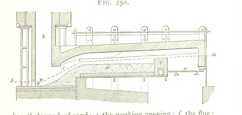 An illustration from A practical Treatise on Metallurgy, adapted from the last German edition of Professor K.'s Metallurgy, by W. Crookes and E. Röhrig ... Illustrated, etc, 1868, leaf 845