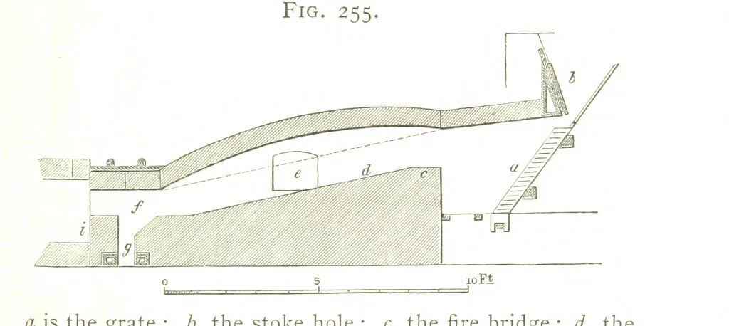 An illustration from A practical Treatise on Metallurgy, adapted from the last German edition of Professor K.'s Metallurgy, by W. Crookes and E. Röhrig ... Illustrated, etc, 1868, leaf 847