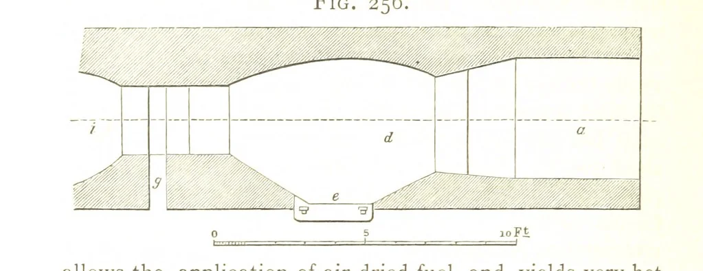 An illustration from A practical Treatise on Metallurgy, adapted from the last German edition of Professor K.'s Metallurgy, by W. Crookes and E. Röhrig ... Illustrated, etc, 1868, leaf 848