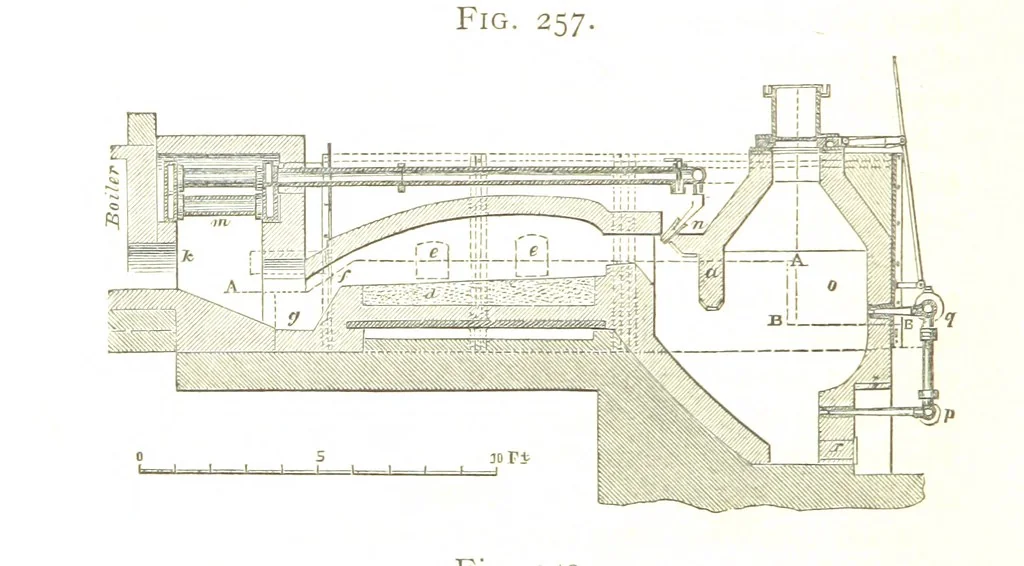 An illustration from A practical Treatise on Metallurgy, adapted from the last German edition of Professor K.'s Metallurgy, by W. Crookes and E. Röhrig ... Illustrated, etc, 1868, leaf 848