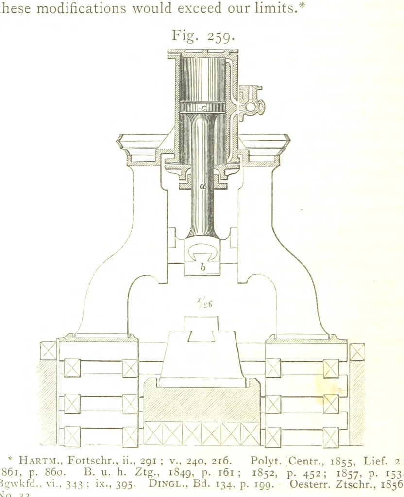 An illustration from A practical Treatise on Metallurgy, adapted from the last German edition of Professor K.'s Metallurgy, by W. Crookes and E. Röhrig ... Illustrated, etc, 1868, leaf 850