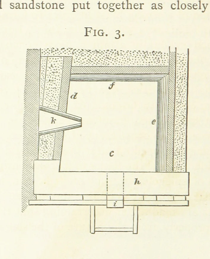 An illustration from A practical Treatise on Metallurgy, adapted from the last German edition of Professor K.'s Metallurgy, by W. Crookes and E. Röhrig ... Illustrated, etc, 1868, leaf 100