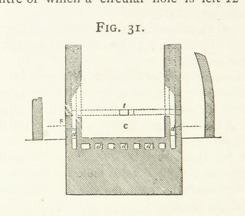 An illustration from A practical Treatise on Metallurgy, adapted from the last German edition of Professor K.'s Metallurgy, by W. Crookes and E. Röhrig ... Illustrated, etc, 1868, leaf 256