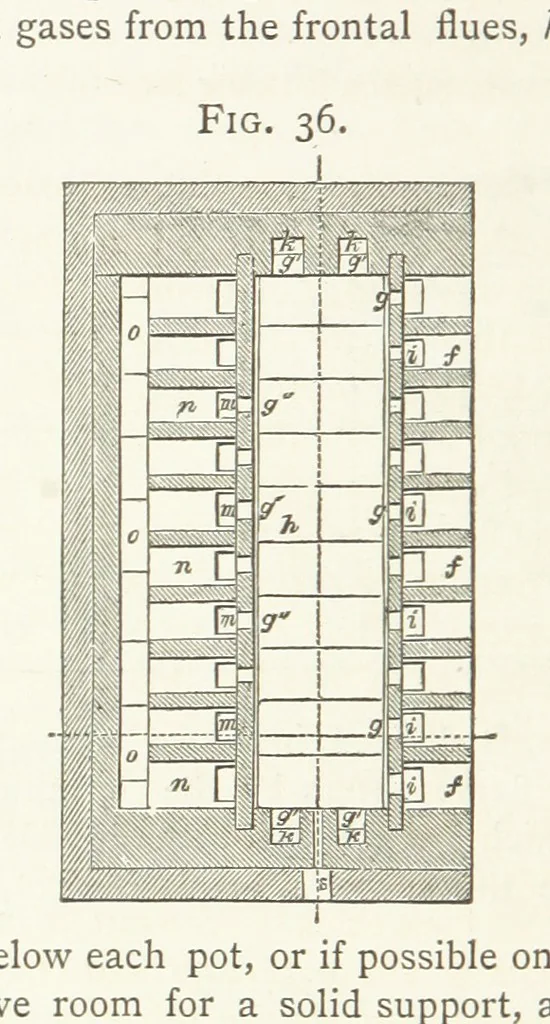 An illustration from A practical Treatise on Metallurgy, adapted from the last German edition of Professor K.'s Metallurgy, by W. Crookes and E. Röhrig ... Illustrated, etc, 1868, leaf 260