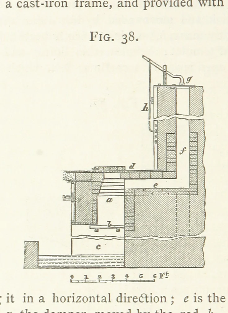 An illustration from A practical Treatise on Metallurgy, adapted from the last German edition of Professor K.'s Metallurgy, by W. Crookes and E. Röhrig ... Illustrated, etc, 1868, leaf 294
