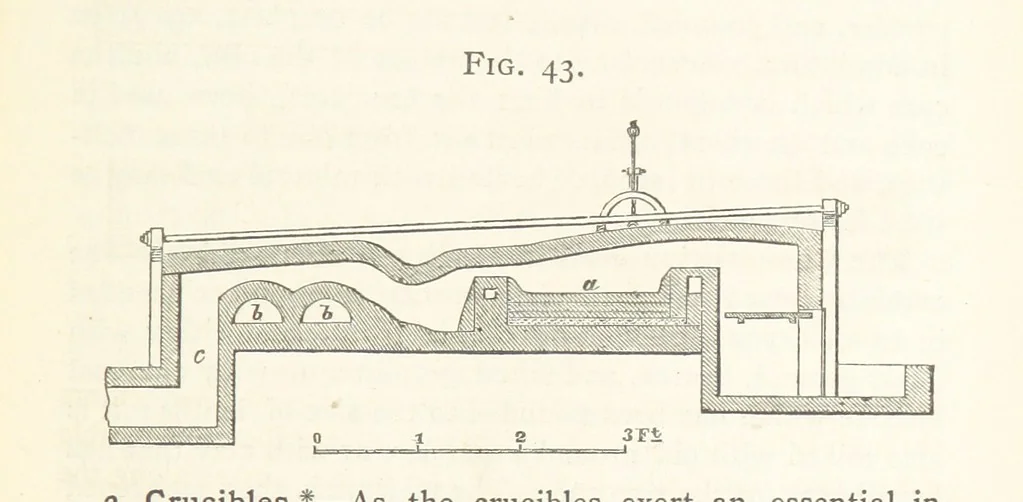 An illustration from A practical Treatise on Metallurgy, adapted from the last German edition of Professor K.'s Metallurgy, by W. Crookes and E. Röhrig ... Illustrated, etc, 1868, leaf 299
