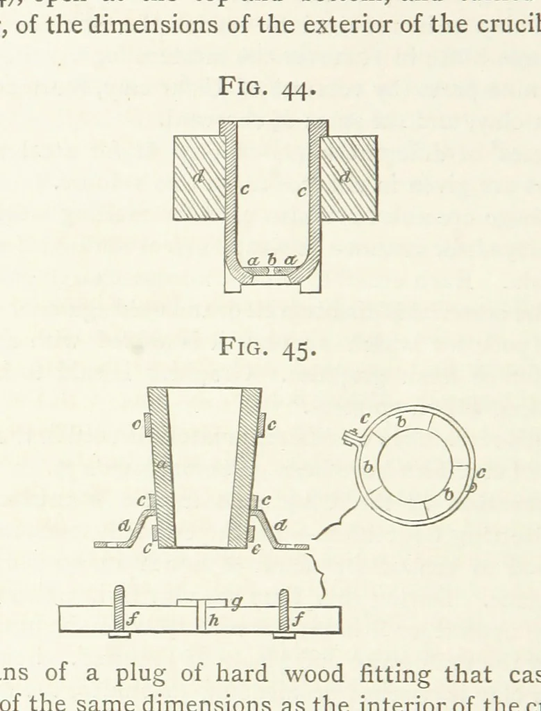 An illustration from A practical Treatise on Metallurgy, adapted from the last German edition of Professor K.'s Metallurgy, by W. Crookes and E. Röhrig ... Illustrated, etc, 1868, leaf 302