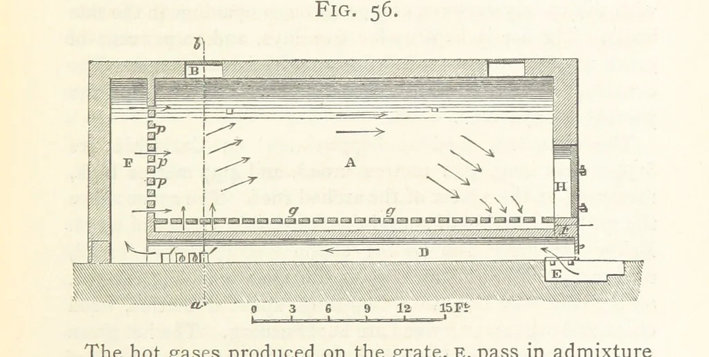An illustration from A practical Treatise on Metallurgy, adapted from the last German edition of Professor K.'s Metallurgy, by W. Crookes and E. Röhrig ... Illustrated, etc, 1868, leaf 351