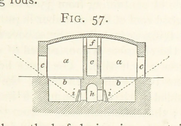 An illustration from A practical Treatise on Metallurgy, adapted from the last German edition of Professor K.'s Metallurgy, by W. Crookes and E. Röhrig ... Illustrated, etc, 1868, leaf 355