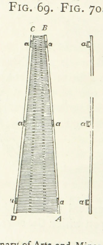 An illustration from A practical Treatise on Metallurgy, adapted from the last German edition of Professor K.'s Metallurgy, by W. Crookes and E. Röhrig ... Illustrated, etc, 1868, leaf 412