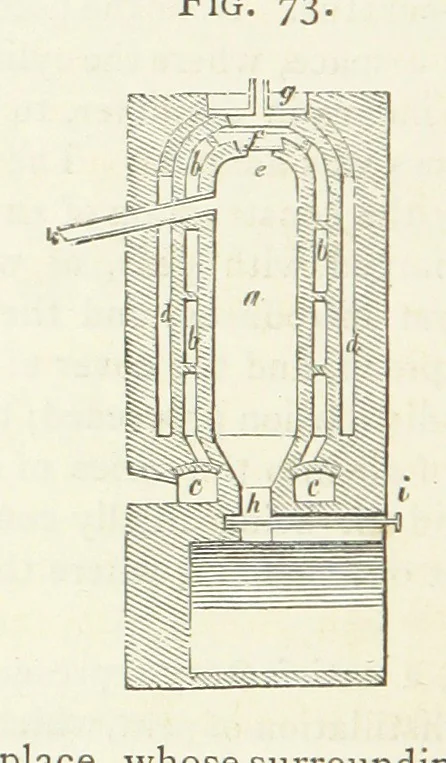 An illustration from A practical Treatise on Metallurgy, adapted from the last German edition of Professor K.'s Metallurgy, by W. Crookes and E. Röhrig ... Illustrated, etc, 1868, leaf 450