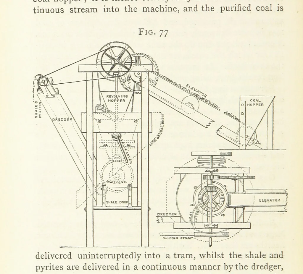An illustration from A practical Treatise on Metallurgy, adapted from the last German edition of Professor K.'s Metallurgy, by W. Crookes and E. Röhrig ... Illustrated, etc, 1868, leaf 506