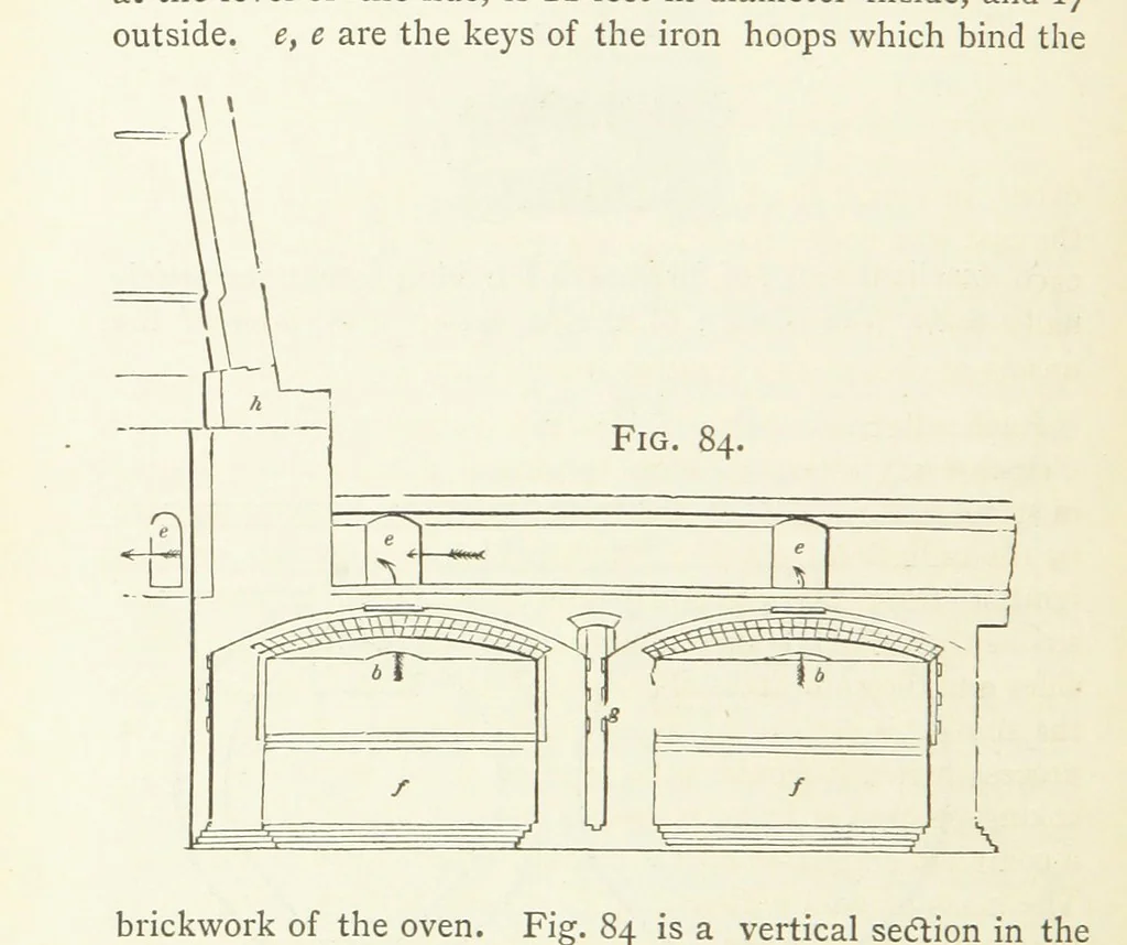 An illustration from A practical Treatise on Metallurgy, adapted from the last German edition of Professor K.'s Metallurgy, by W. Crookes and E. Röhrig ... Illustrated, etc, 1868, leaf 522