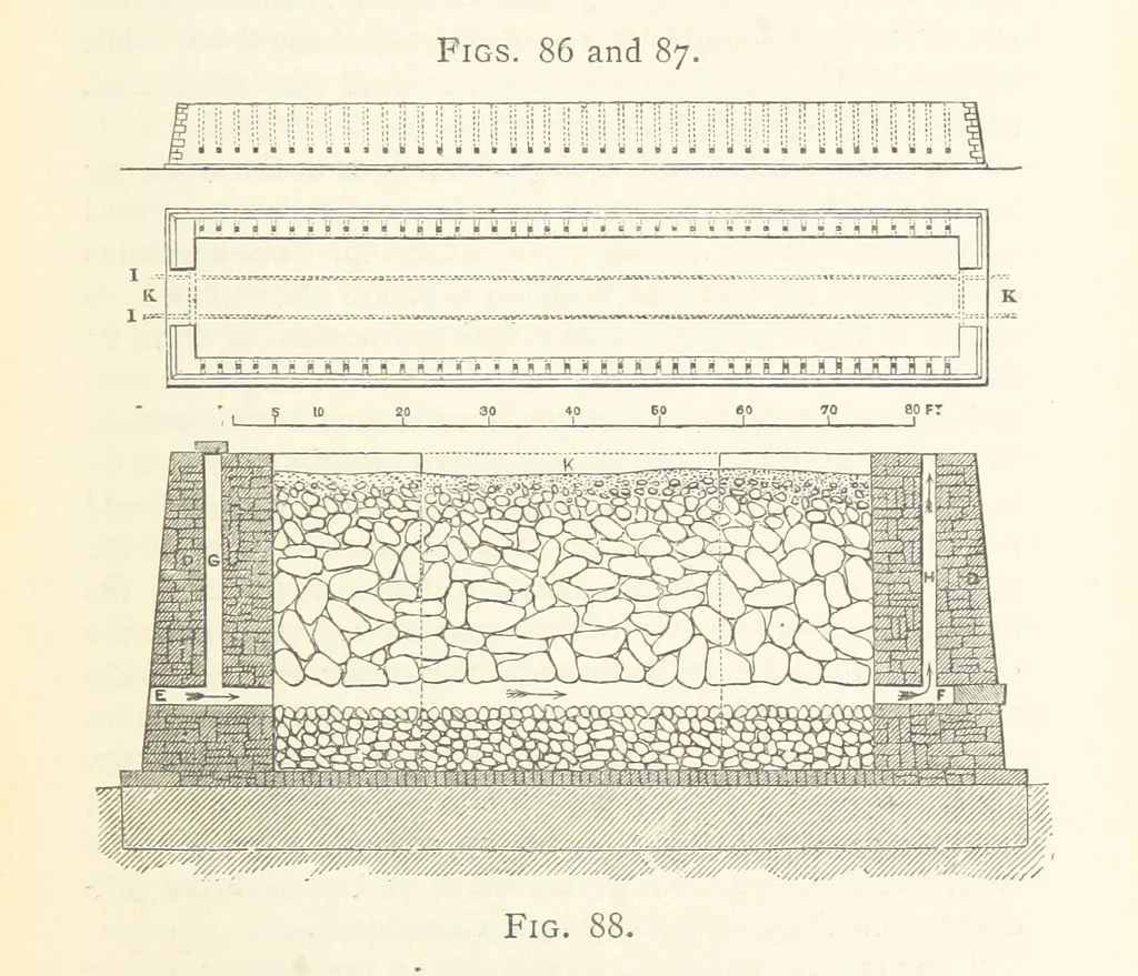 An illustration from A practical Treatise on Metallurgy, adapted from the last German edition of Professor K.'s Metallurgy, by W. Crookes and E. Röhrig ... Illustrated, etc, 1868, leaf 525