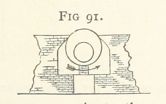 An illustration from A practical Treatise on Metallurgy, adapted from the last German edition of Professor K.'s Metallurgy, by W. Crookes and E. Röhrig ... Illustrated, etc, 1868, leaf 551