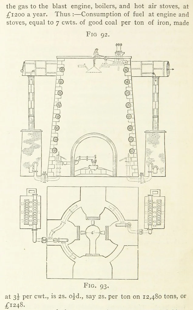 An illustration from A practical Treatise on Metallurgy, adapted from the last German edition of Professor K.'s Metallurgy, by W. Crookes and E. Röhrig ... Illustrated, etc, 1868, leaf 552