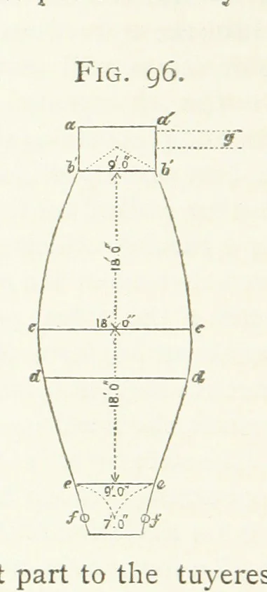 An illustration from A practical Treatise on Metallurgy, adapted from the last German edition of Professor K.'s Metallurgy, by W. Crookes and E. Röhrig ... Illustrated, etc, 1868, leaf 560