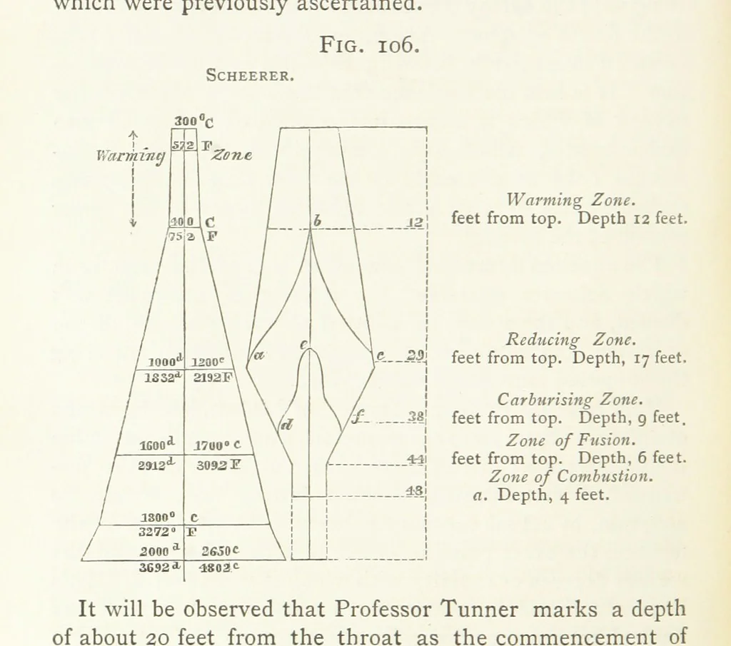 An illustration from A practical Treatise on Metallurgy, adapted from the last German edition of Professor K.'s Metallurgy, by W. Crookes and E. Röhrig ... Illustrated, etc, 1868, leaf 618