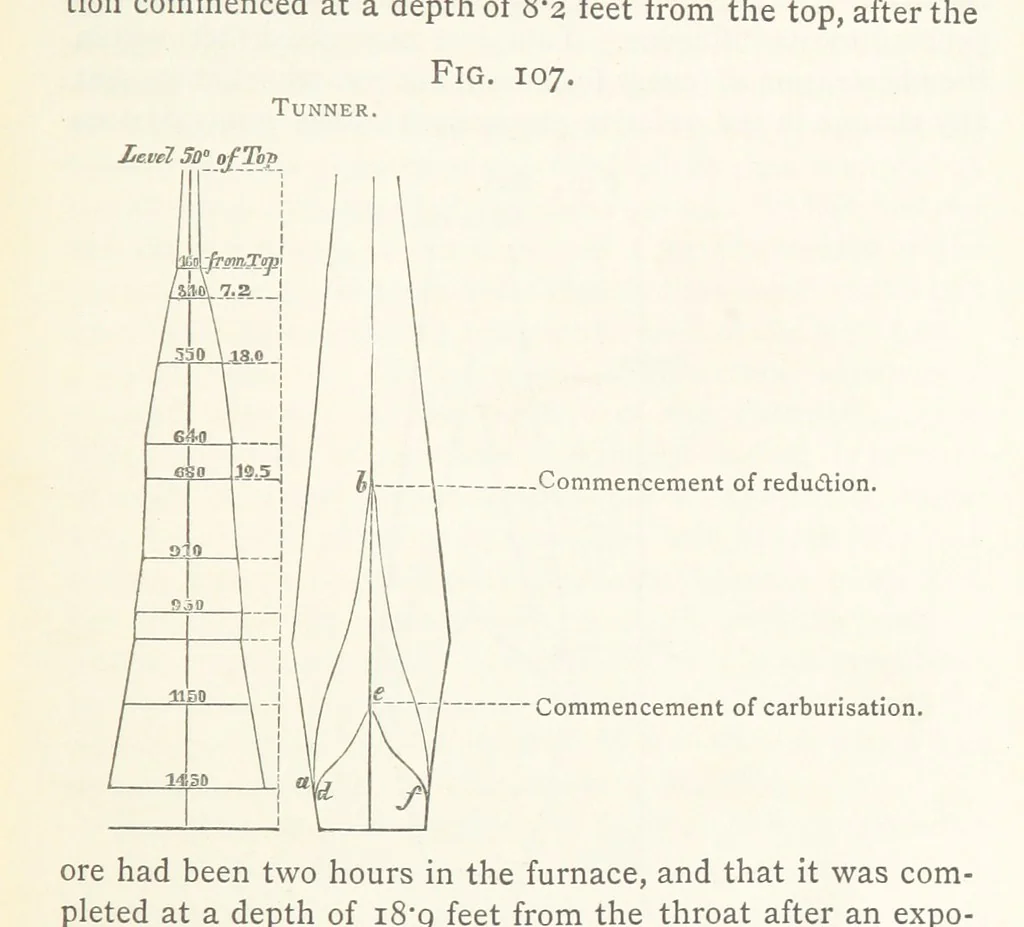 An illustration from A practical Treatise on Metallurgy, adapted from the last German edition of Professor K.'s Metallurgy, by W. Crookes and E. Röhrig ... Illustrated, etc, 1868, leaf 619