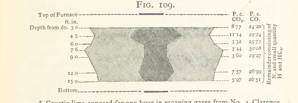 An illustration from A practical Treatise on Metallurgy, adapted from the last German edition of Professor K.'s Metallurgy, by W. Crookes and E. Röhrig ... Illustrated, etc, 1868, leaf 639