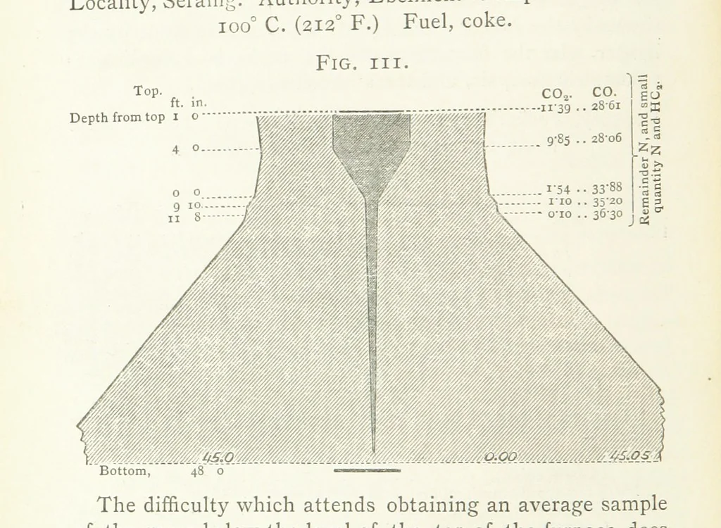 An illustration from A practical Treatise on Metallurgy, adapted from the last German edition of Professor K.'s Metallurgy, by W. Crookes and E. Röhrig ... Illustrated, etc, 1868, leaf 640