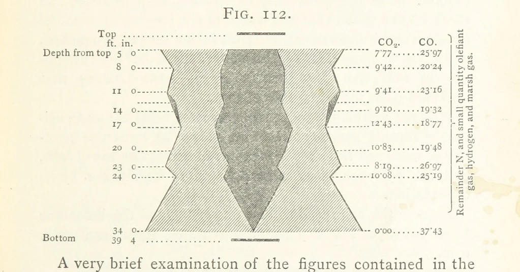 An illustration from A practical Treatise on Metallurgy, adapted from the last German edition of Professor K.'s Metallurgy, by W. Crookes and E. Röhrig ... Illustrated, etc, 1868, leaf 641