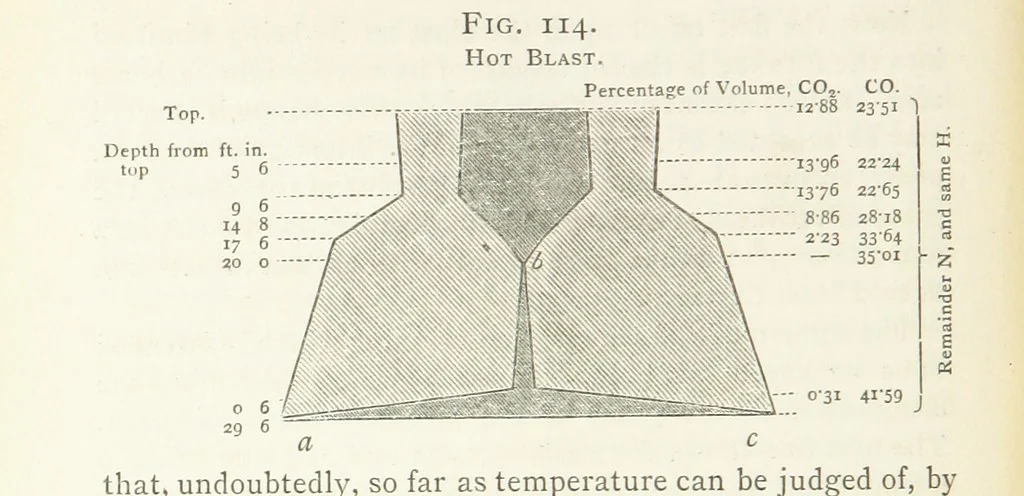 An illustration from A practical Treatise on Metallurgy, adapted from the last German edition of Professor K.'s Metallurgy, by W. Crookes and E. Röhrig ... Illustrated, etc, 1868, leaf 652
