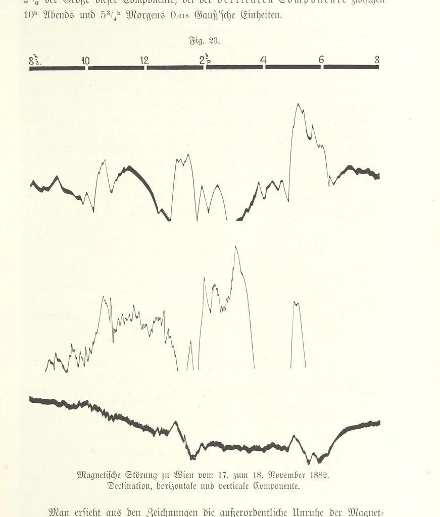 An illustration from Unser Wissen von der Erde. Allgemeine Erdkunde und Länderkunde, herausgegeben unter fachmännischer Mitwirkung von A. Kirchhoff, 1886, leaf 109