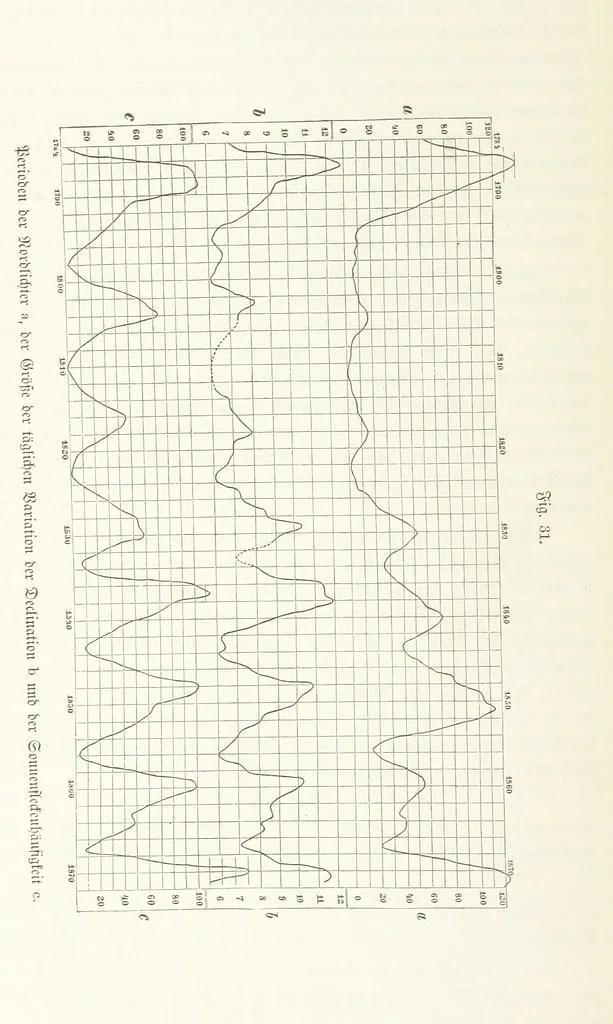 An illustration from Unser Wissen von der Erde. Allgemeine Erdkunde und Länderkunde, herausgegeben unter fachmännischer Mitwirkung von A. Kirchhoff, 1886, leaf 130