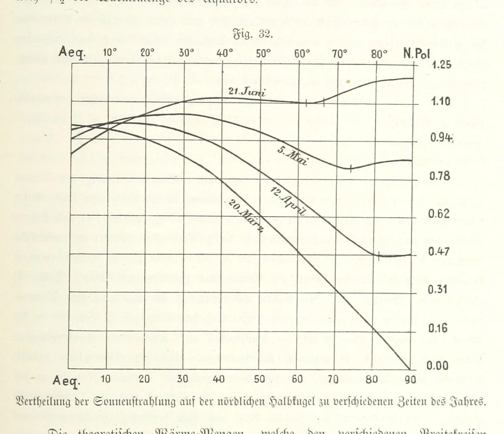An illustration from Unser Wissen von der Erde. Allgemeine Erdkunde und Länderkunde, herausgegeben unter fachmännischer Mitwirkung von A. Kirchhoff, 1886, leaf 137