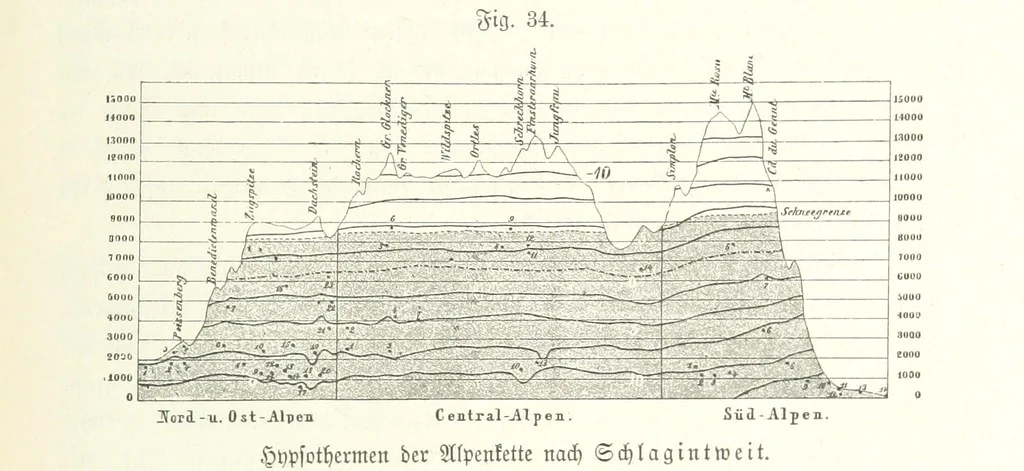 An illustration from Unser Wissen von der Erde. Allgemeine Erdkunde und Länderkunde, herausgegeben unter fachmännischer Mitwirkung von A. Kirchhoff, 1886, leaf 157
