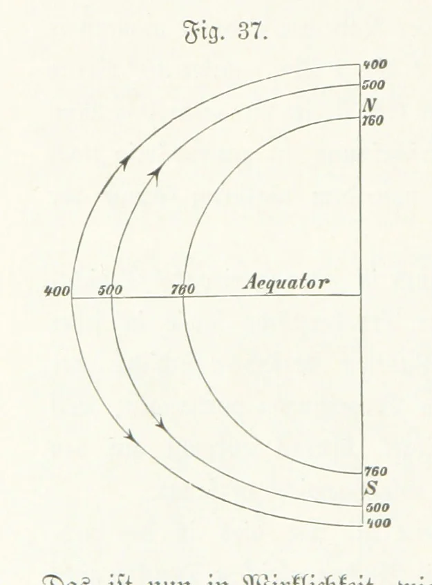 An illustration from Unser Wissen von der Erde. Allgemeine Erdkunde und Länderkunde, herausgegeben unter fachmännischer Mitwirkung von A. Kirchhoff, 1886, leaf 170