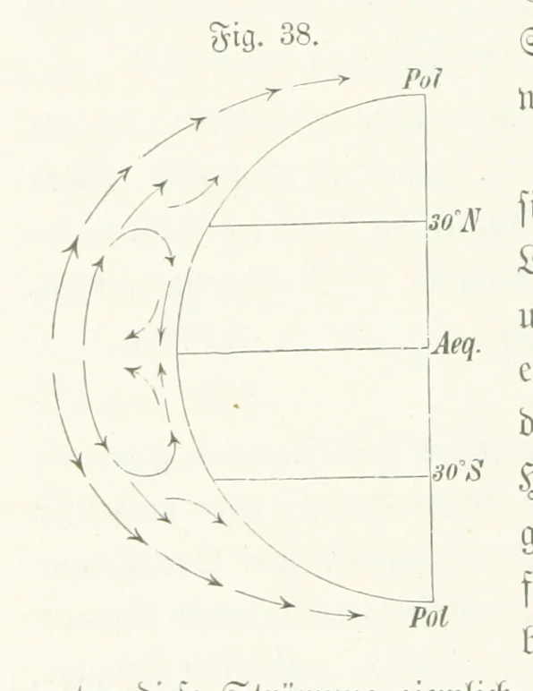 An illustration from Unser Wissen von der Erde. Allgemeine Erdkunde und Länderkunde, herausgegeben unter fachmännischer Mitwirkung von A. Kirchhoff, 1886, leaf 172