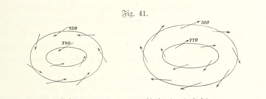 An illustration from Unser Wissen von der Erde. Allgemeine Erdkunde und Länderkunde, herausgegeben unter fachmännischer Mitwirkung von A. Kirchhoff, 1886, leaf 183