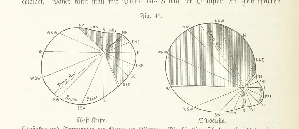 An illustration from Unser Wissen von der Erde. Allgemeine Erdkunde und Länderkunde, herausgegeben unter fachmännischer Mitwirkung von A. Kirchhoff, 1886, leaf 186