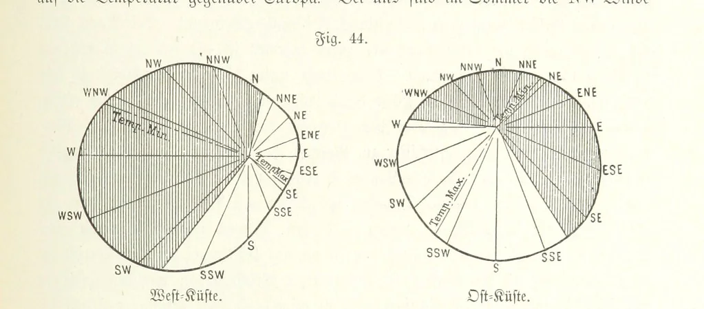 An illustration from Unser Wissen von der Erde. Allgemeine Erdkunde und Länderkunde, herausgegeben unter fachmännischer Mitwirkung von A. Kirchhoff, 1886, leaf 187